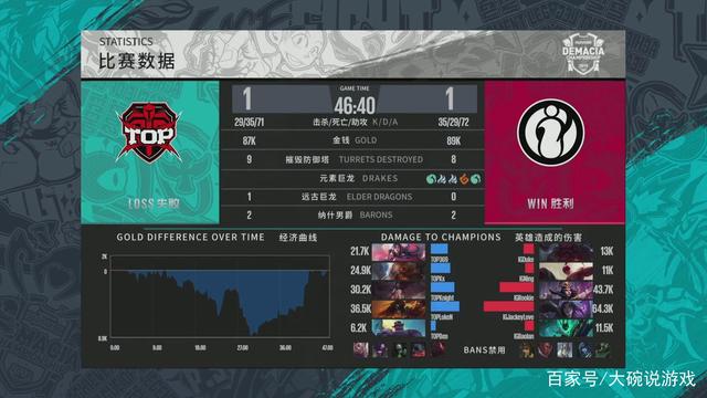 化磨合英雄